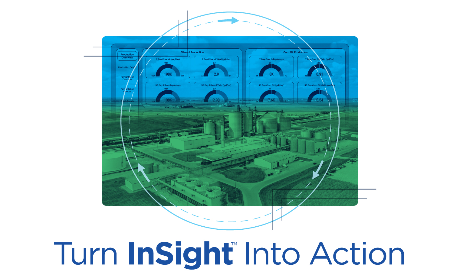 composite image showing two men in front of a stylized background for ethanol plants